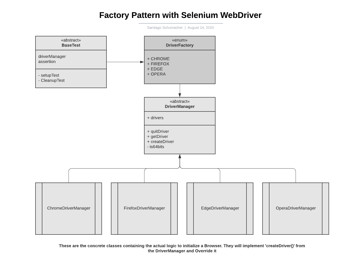 Factory Pattern with Selenium